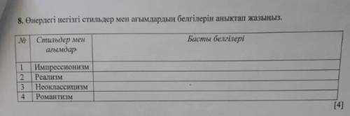 Импрессионизм, реализм, неоклассицизм, романтизм басты белгілері​