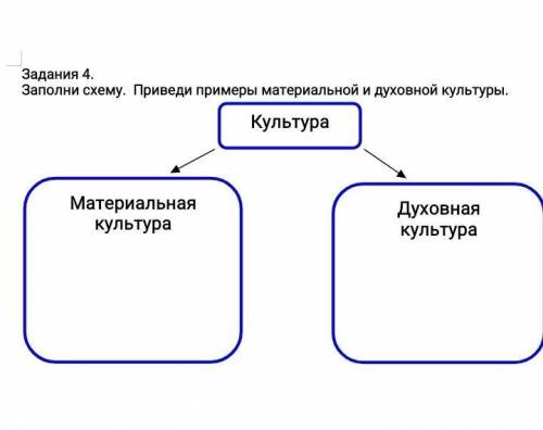 Здравствуйте! Задание на картинке​