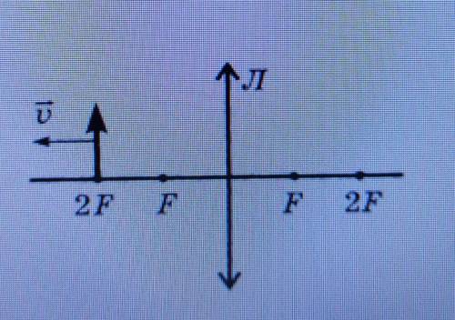 ответить! С объяснением! Предмет, расположенный на двойном фокусном расстоянии от тонкой собирающей