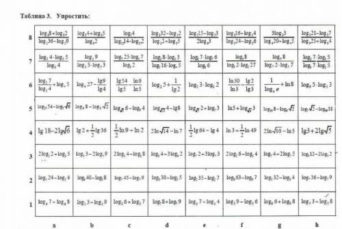 МАТЕМАТИКА УПРОСТИТЬ ЛОГАРИФМЫВ таблице выполнить первые 7 строчек.