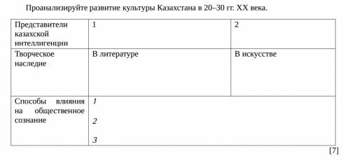 Хелп Проанализируйте развитие культуры Казахстана в 20–30 гг. ХХ века.Представители казахскойинтелли