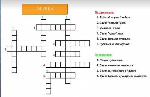 Кроссворд на тему Африка решить(география) ​