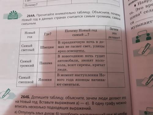 Допишите таблицу, объясните, зачем люди делают это на Новый год Вставьте выражения а)- е). В одну гр