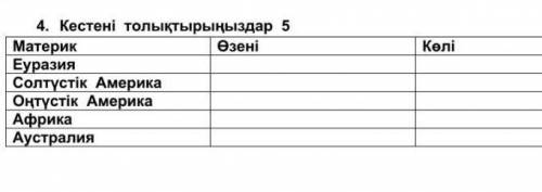 4. Кестені толтырыңдар география тжб ​