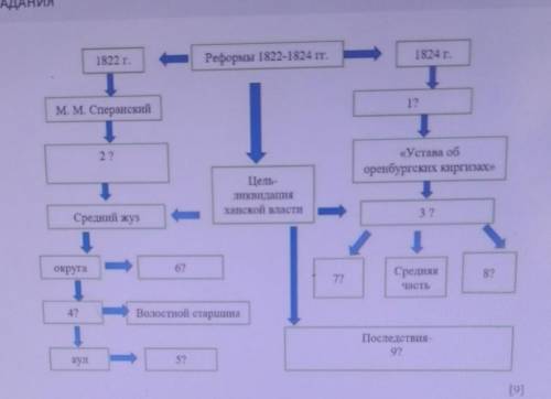 Вставьте пропущенные слова в схеме.​