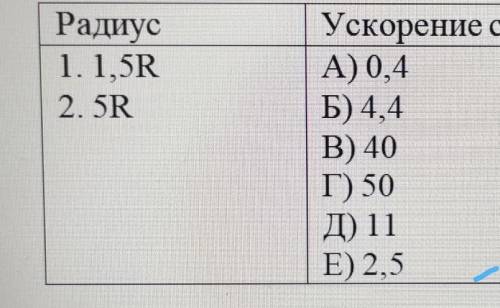 Установите соответствие между радиусами ускорение свободного падения если масса планет равной массе