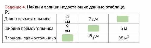 Задание 4. Найди и запиши недостающие данные втаблице. [3] Длина прямоугольника5 см7 дмШирина прямоу