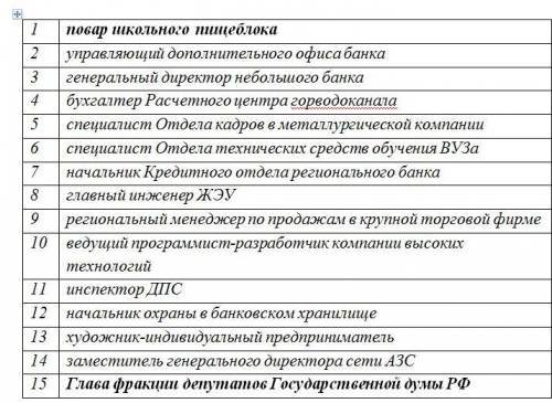 1. Проранжируйте данный список должностей потенциальных клиентов и найдите две пары, имеющие один ра