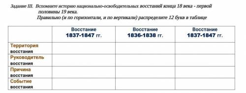 K. Отмена ханской власти. S. Возглавил недовольных колонизаторской политикой царизма казахский старш