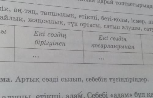 Сөздерді жасалу жолына қарац топтастырыңдар.Білетіндер ғана жауап берсін