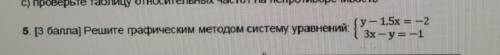 Б. ( ) Решите графическим методом систему уравнений: { у — 15x — — 23х – у= -1е баппараптан писаного