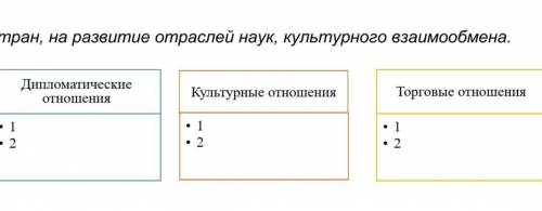 Задание 3. Прочитайте текст и приведите примеры, раскрывающие роль Великого Шелкового пути в развити