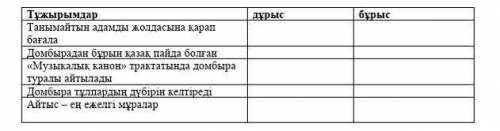 Тұжырымдар Танымайтын адамды жоқтау дассена қарап бағала Домбырадан бұрын пайда болған «Музыкалык ка