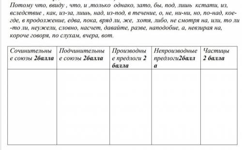 Распределить служебные части речи по графам. (Есть слова, которые не являются служебными частями реч