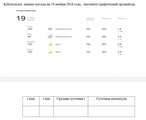 Используя данные погоды на 19 ноября 2018 года, заполните графический органайзер. СОЧ по географии 7