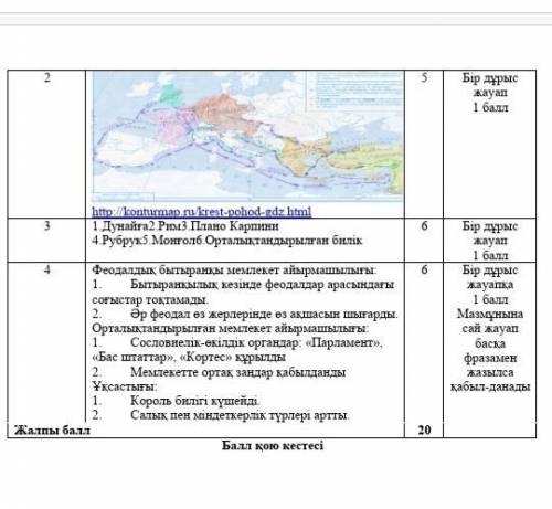 дуниежузы тарихы тжб берындерш ватсаптан жазын 87756776298