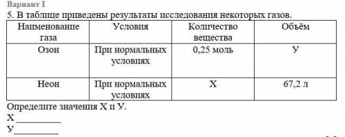 5. В таблице приведены результаты исследования некоторых газов. Наименование газа Условия Количество