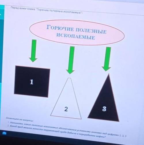 Перед вами схема Горючие полезные ископаемые: ГОРІОЧИЕ ПОЛЕЗНЫЕИСКОПАЕМЫЕответьте на вопросы:1. На