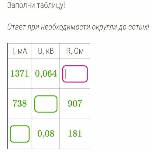 Заполни таблицу!ответ при необходимости округли до сотых!​