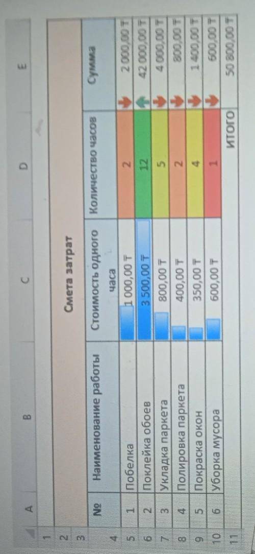 Для отчета Арслан cмоделировал в таблице смету затрат ремонтных работ.Укажи какой вид условногоформа