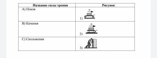 Сопоставьте вид трения и соответствующий ему рисунок. Запишите буквы и соответствующие им цифры. [3​