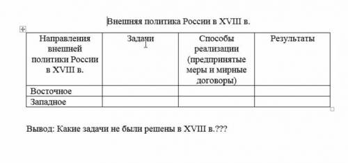 заполнить таблицу и сделать вывод.