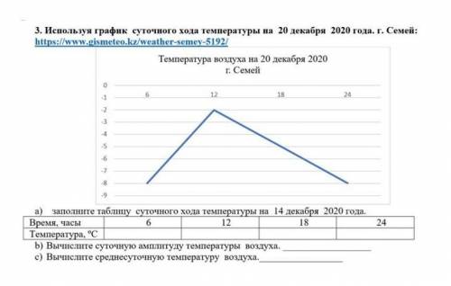 Используя график суточного хода температуры на 20 декабря 2020 года. г. Семей: Температура воздуха н