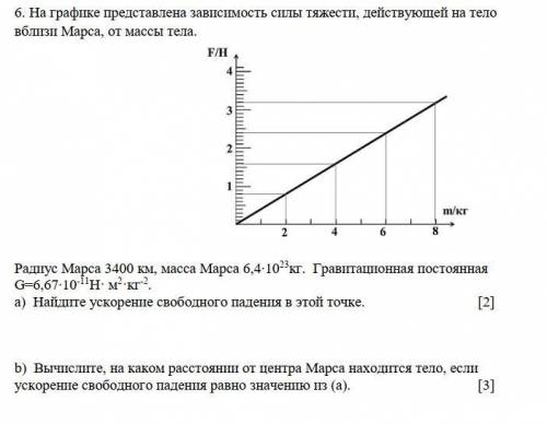 На графике представлена зависимость силы тяжести, действующей на тело вблизи марса, от массы тела