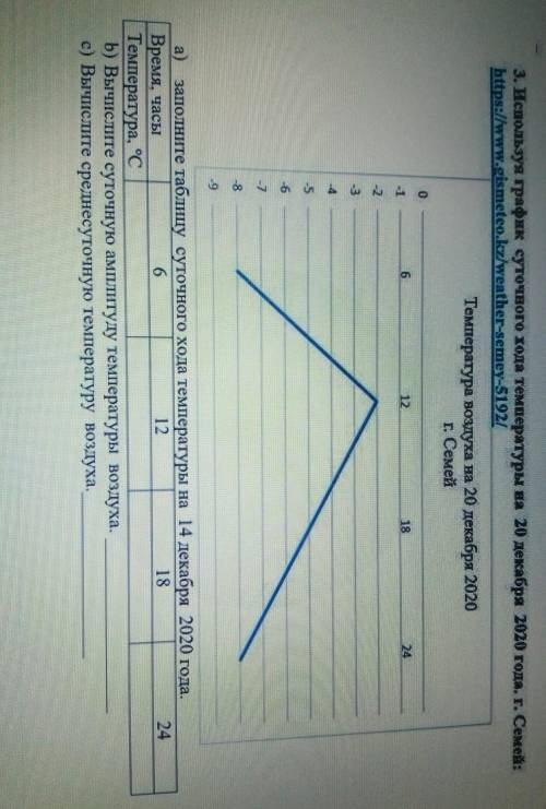 3. Используя график суточного хода температуры на 20 декабря 2020 года. г. Семей: https://www.gismet