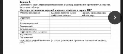 Факторы размещения отраслей мирового хозяйства в период нтр