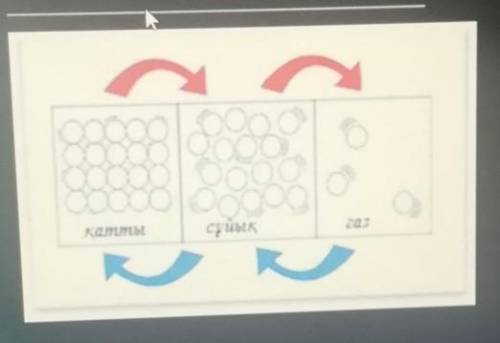 На рисунке показан переход состояния вещества из одного состояния в другое. Объясните текущее состоя