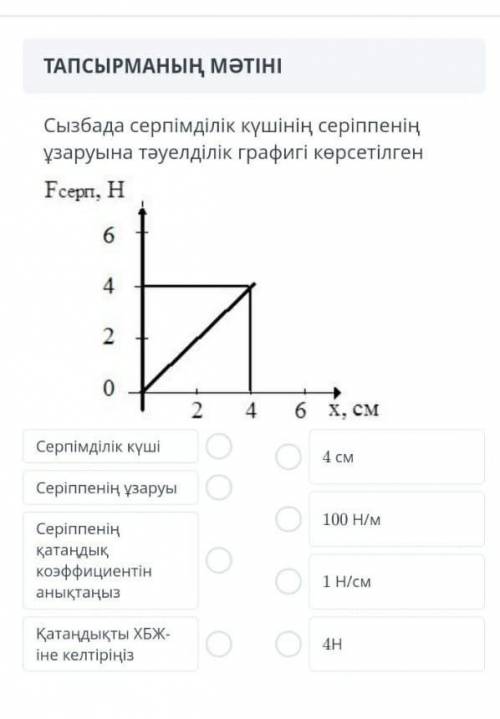 На схеме представлен график зависимости силы упругости от удлинения пружины. 1) сила упругости 2)удл