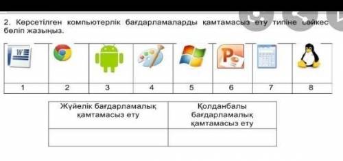 помагите я не использую компьютер напишите про этих копютерных програм нужно ​