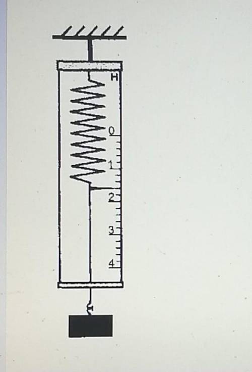На рисунке представлена схема определения жесткости пружины.Определите силу тяжести груза. b) Опреде