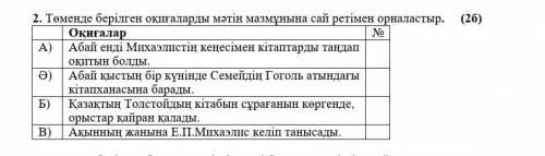 2. Төменде берілген оқиғаларды мәтін мазмұнына сай ретімен орналастыр. (2б) Оқиғалар №А) Абай енді М