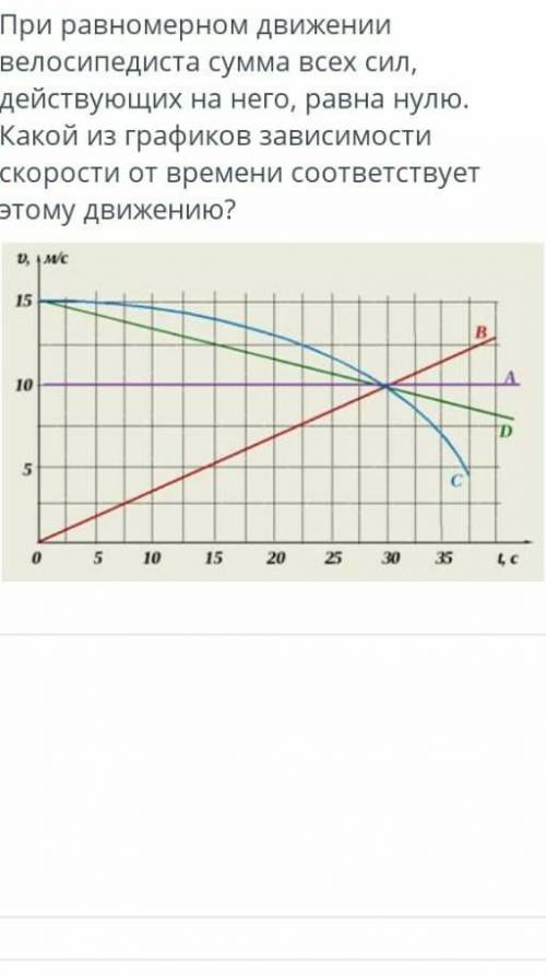 при равномерном движении велосипедиста сумма всех сил действуйщих на него равна нулю какой из график