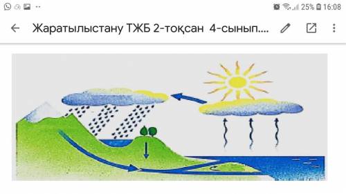 Каков процесс превращения воды в газ в холодном состоянии?