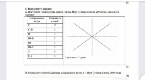 Постройте график розы ветров города нур султан за июль 2019 года используя таблицу