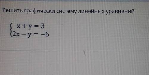 ТЕКСТ ЗАДАНИЯ Решить графически систему линейных уравненийЗАГРУЗКА ФАЙЛОВ