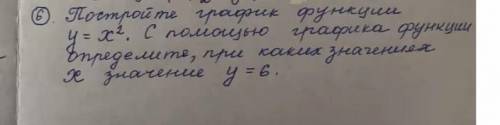 ГРАФИК, У МЕНЯ КОНТРАС ТАБЛИЦЕЙ И САМИМ ГРАФИКОМ