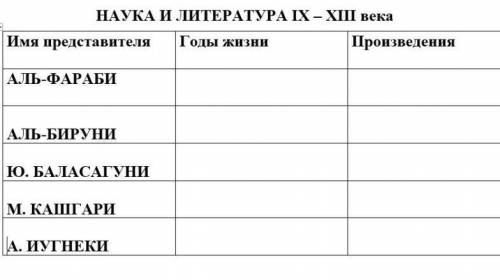 Имя представителя годы жизни произведения