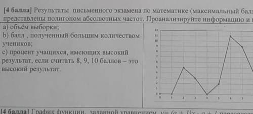 сочч письменного экзамена по математике (максимальный 6an-10) представлен полигоном абсолютных часто