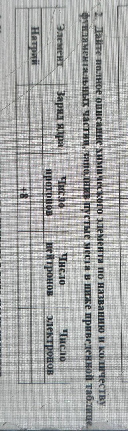 дайте полное описание химическог элемента по названию и количеству фундаментальных частиц,заполнив п