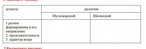 Высокие горы на территории Казахстана имеют развитое современное оледенение а) Назовите все группы л