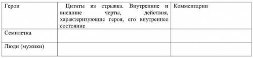 Заполните таблицу цитатами из отрывка, характеризующими внешние и внутренние черты героев (3-5 приме