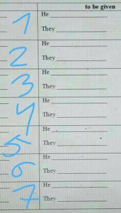 1-present simple 2-past simple3-future simple4-present continuous5-past continuous6-present perfect7