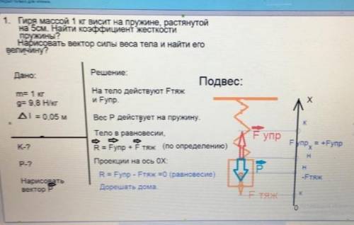 гиря массой 1 кг висит на пружине. растянутой на 5 см. найдите коэффициент жёсткости пружины. нарису