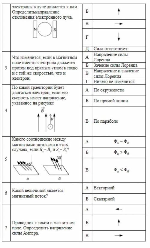 решить тесты по электромагнетизму