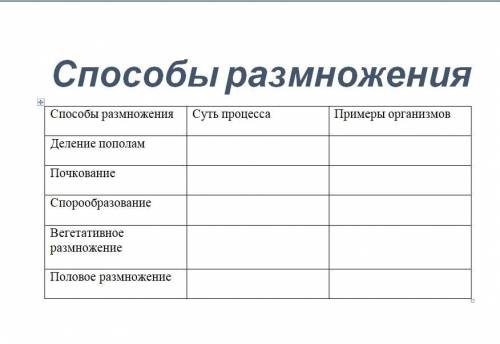 размножения 6 класс Размножение организмов и его значение Растения