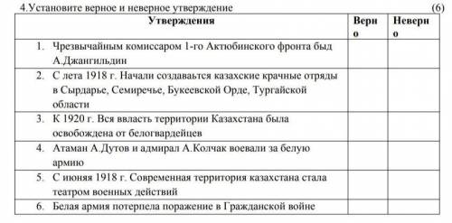 СОЧ П ИСТОРИИ Установите верное и неверное утверждение (6)Утверждения Верно Неверно1. Чрезвычайным к